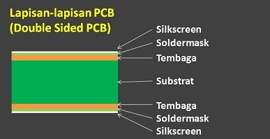 Lapisan PCB