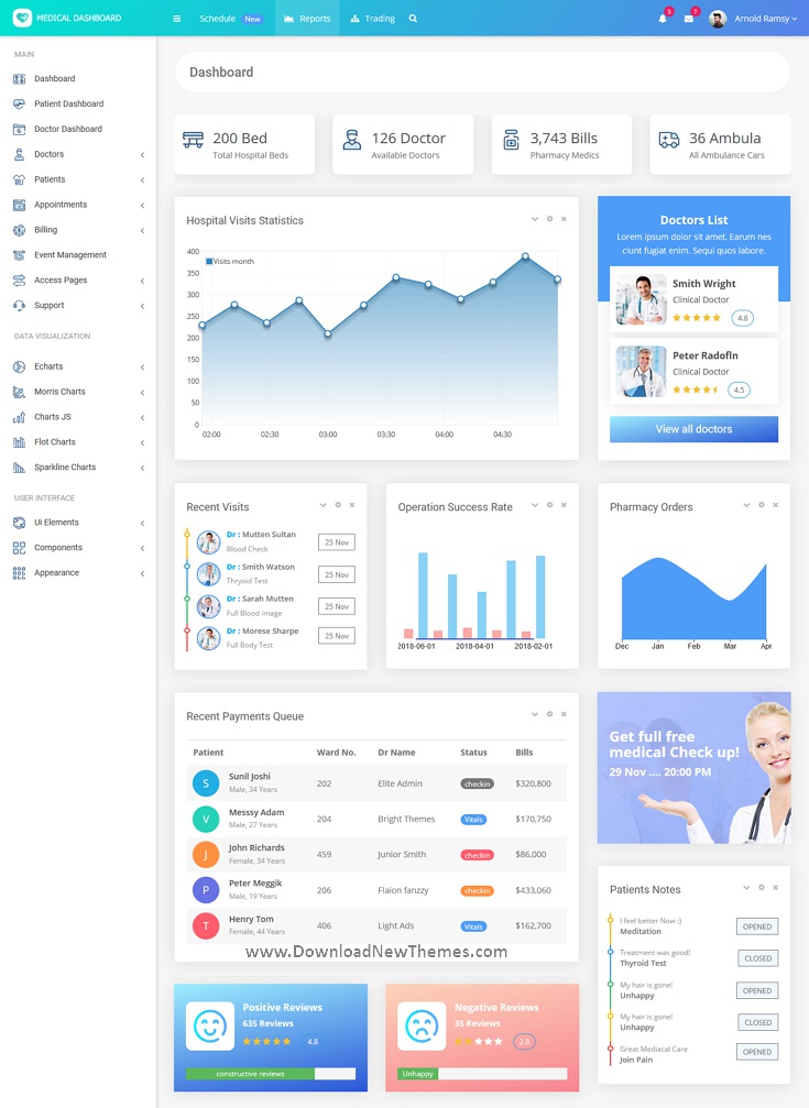 Medical Admin & Hospital Dashboard Template 