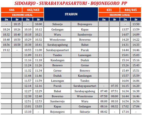 Jadwal Tarif Dan Rute Krd Lokal Sidoarjo Surabaya