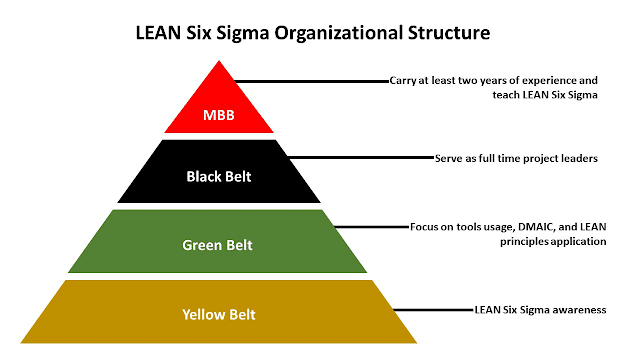 Six Sigma Organization, Six Sigma Tutorials and Materials, Six Sigma Certifications, Six Sigma Learning