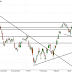 How to trade Cairn for the week starting 04/07/2016