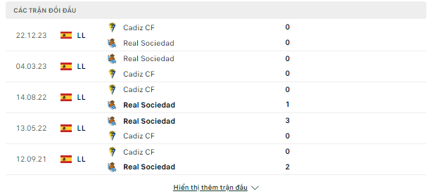 Sociedad vs Cadiz, 03h ngày 16/3-La Liga Doi-dau-15-3