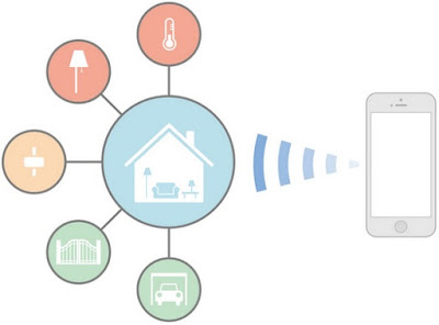 Apple HomeKit Framework