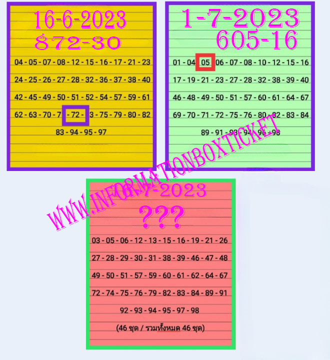 Thailand  lottery 3up winning sets for 16-7-2023