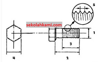 cara membaca ukuran baut