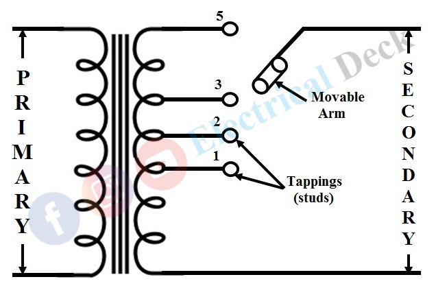 What is Tap-changing Transformer ? Off-load & On-load