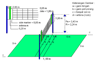  Peraturan Bola Voli  Uden PC Online