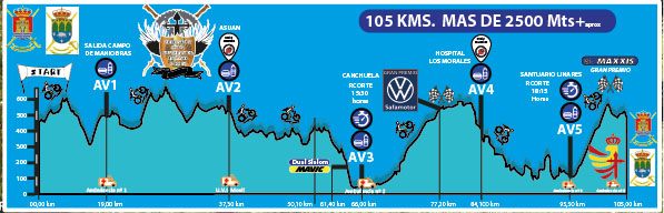 recorrido Guzman el Bueno MTB