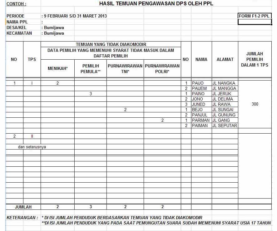 Panwaslu Kabupaten Tegal: Form Pengawasan DPS oleh PPL