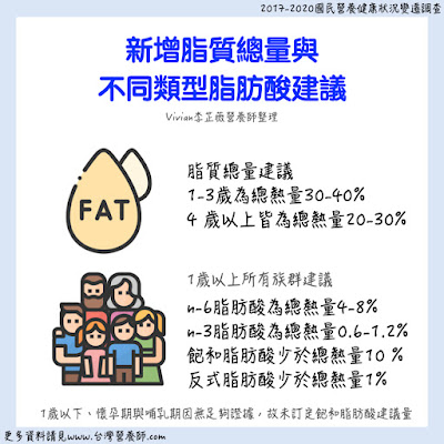 台灣營養師Vivian【政策懶人包】國人膳食營養素參考攝取量（DRIs）第八版與舊版之比較