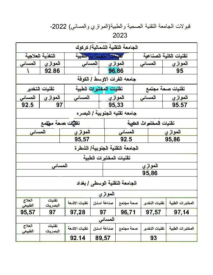 قبولات الجامعة التقنية الصحيه والطبية (الوازي والمسائي) لسنة 2023