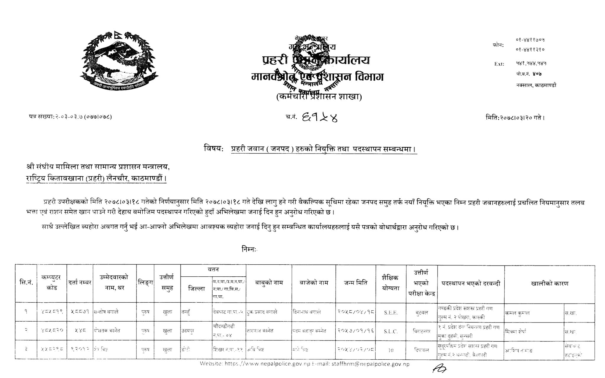 Police Constable Appointment & Posting List: