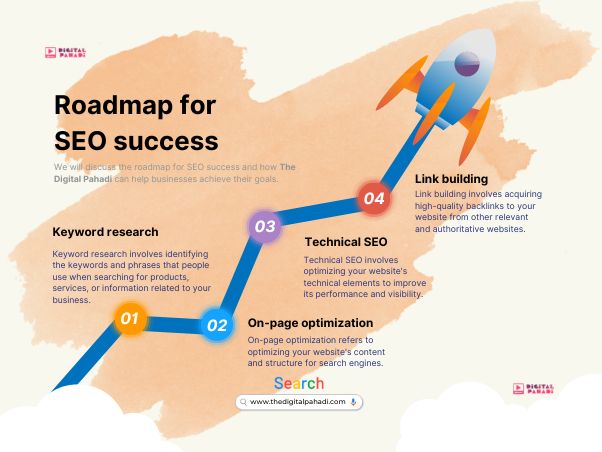 What is the roadmap for SEO success in 2023?