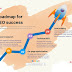 What is the roadmap for SEO success in 2024?