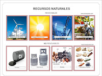 Recursos Naturales Renovables Y No Renovables Ejemplos