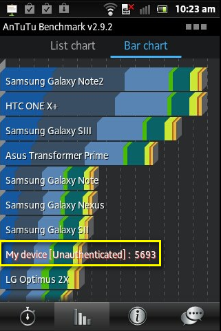 novathor, novathor vs exynos, novathor vs tegra, novathor vs exynos vs tegra