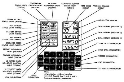 agc-scheme