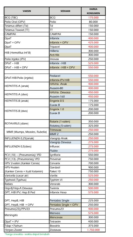 Harga Vaksin Di Rumah Vaksin Terbaru Per Agustus 2015 Pasien Sehat 