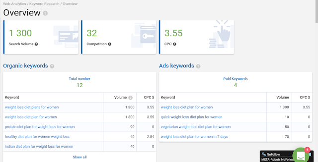 Serpstat Keyword Research