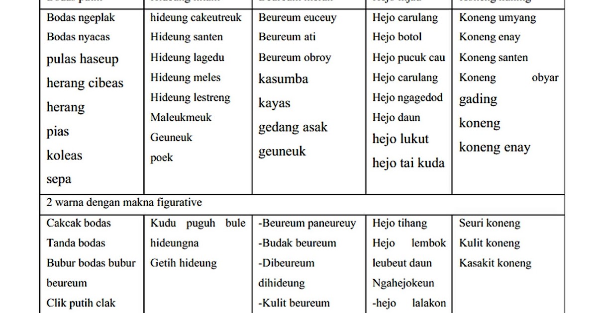 Sebutan Istilah Warna Warna dalam Bahasa Sunda dan 