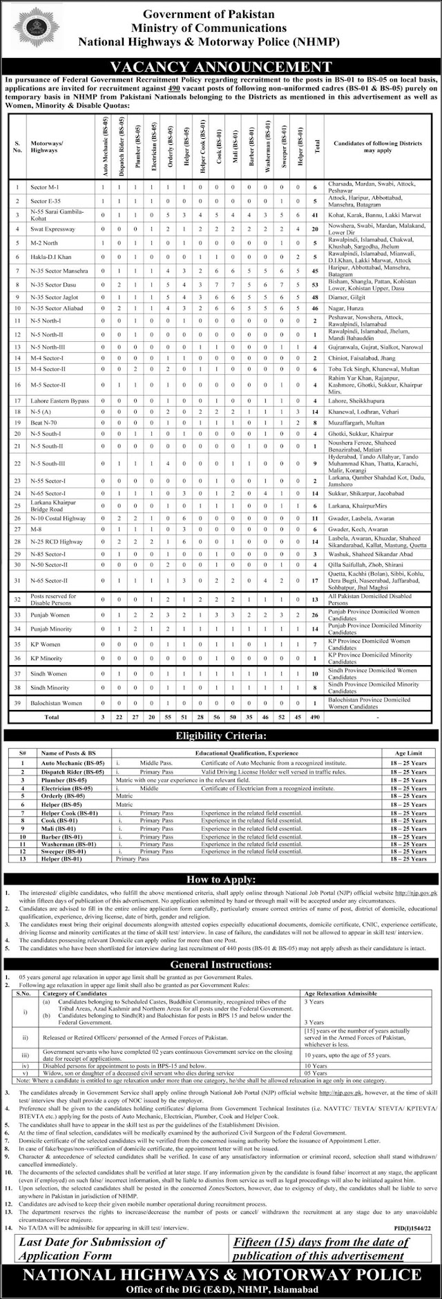 New Jobs in Pakistan National Highway And Moterway Police Islamabad
