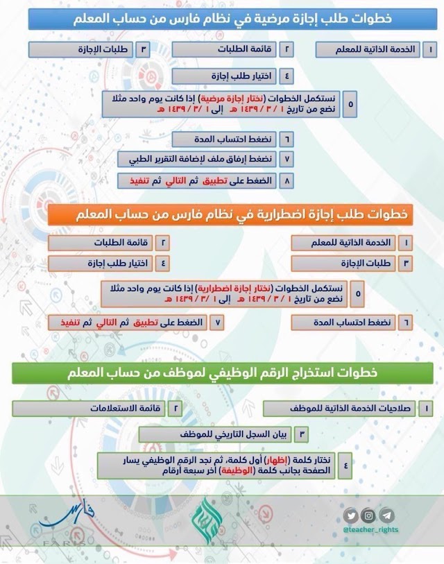 خطوات طلب إجازة مرضية-اضطرارية  الرقم الوظيفي  #نظام_فارس 