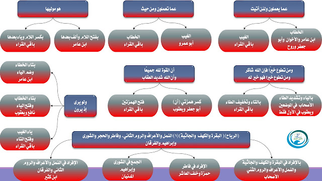 شرح فرش الحروف سورة البقرة7