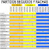 J38 Rachas equipos liga Adelante