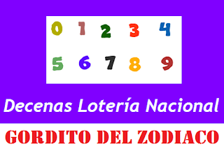 piramide-decenas-loteria-nacional-panama-gordito-del-zodiaco-viernes-28-junio-2019