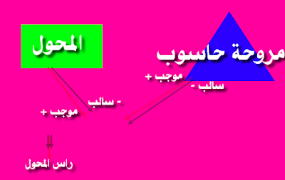 اصنع بنفسك مكيف هواء صغير في 30 ثانية 