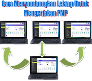 http://www.basirin.com/2016/10/cara-menyambungkan-lektop-yang-satu.html