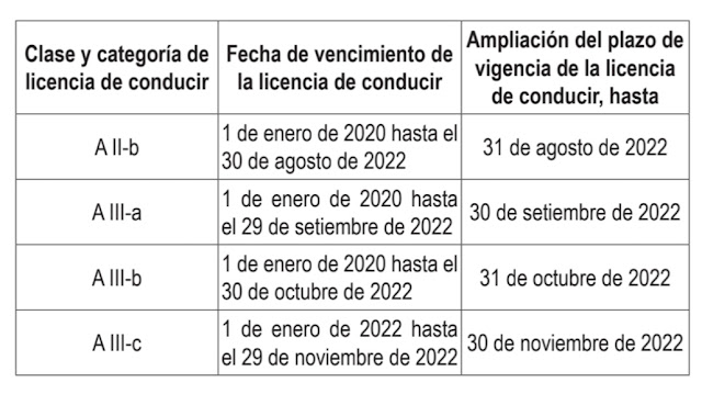 Nueva vigencia para licencias de conducir