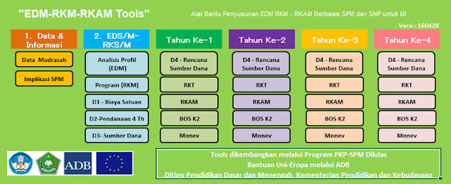 Aplikasi Rencana Kerja Madrasah(RKM) Versi Terbaru Sesuai Juknis