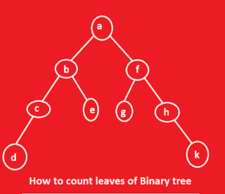 How to Count Number of Leaf Nodes in Binary Tree