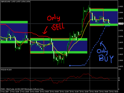 Avoid False Signal Toptrend Indicator