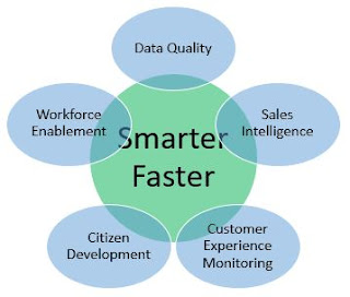 StarCIO Smarter Faster