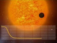 Ditemukan Planet Mirip Bumi Mengorbit Bintang seperti Matahari