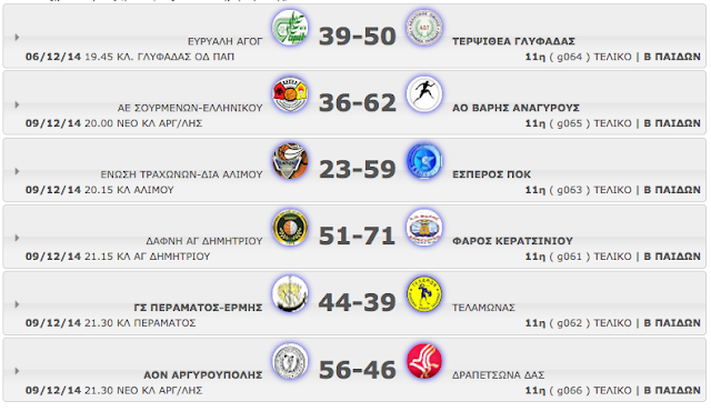 Β΄ ΠΑΙΔΩΝ 11η αγωνιστική. Αποτελέσματα, βαθμολογία κι οι επόμενοι αγώνες