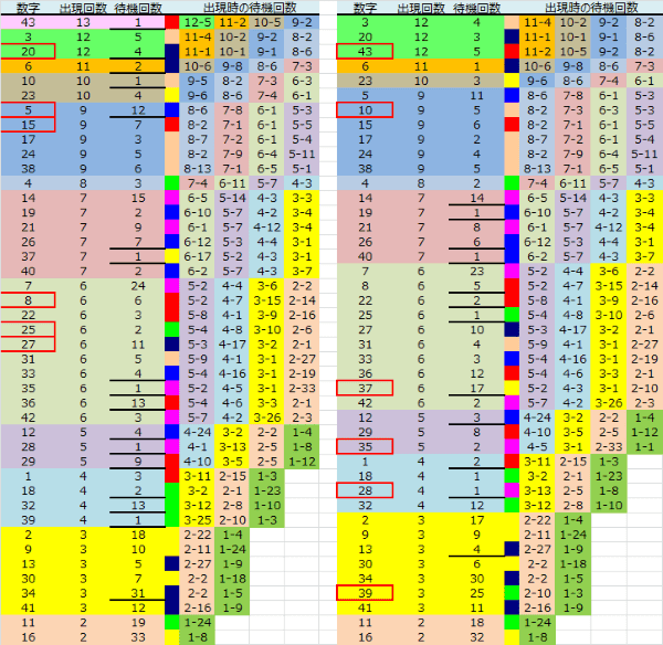 ロト予想 ロト765 Loto765 結果