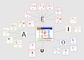 http://popplet.com/app/#/2055800