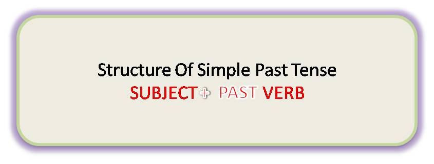 Simple past tense structure