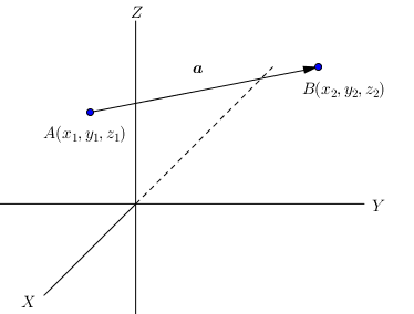 vektor di R3