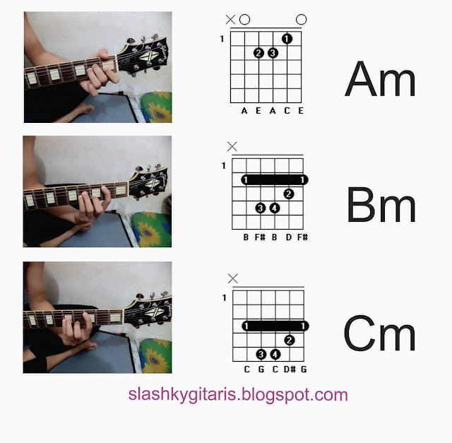 chord gitar, gambar chord, gitar pemula, teknik gitar