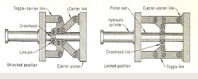 Die_Locking_Mechanism