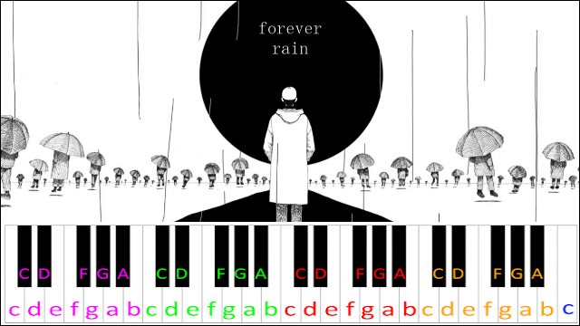 Forever Rain by RM Piano / Keyboard Easy Letter Notes for Beginners