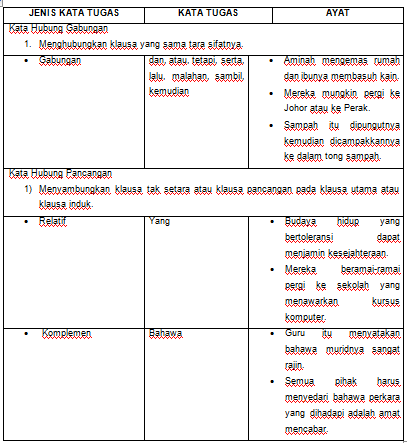 BMM 3109 : MORFOLOGI BAHASA MELAYU: BMM 3109 : TOPIK 6