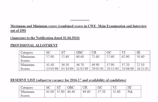 Cut - Offs : CWE Clerks V, CWE PO / MT V & CWE Specialist Officers 5 