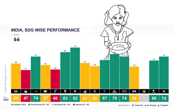 poverty, SDG, girl child, india