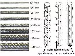 Steel bar sizes in mm