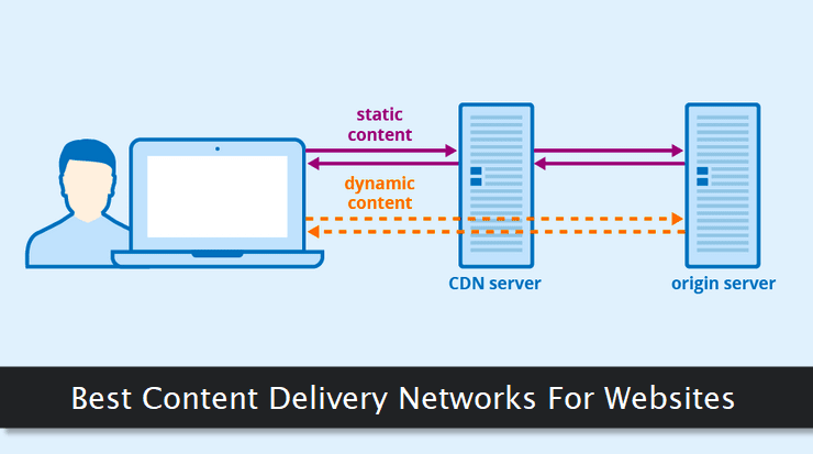 Content delivery network illustration